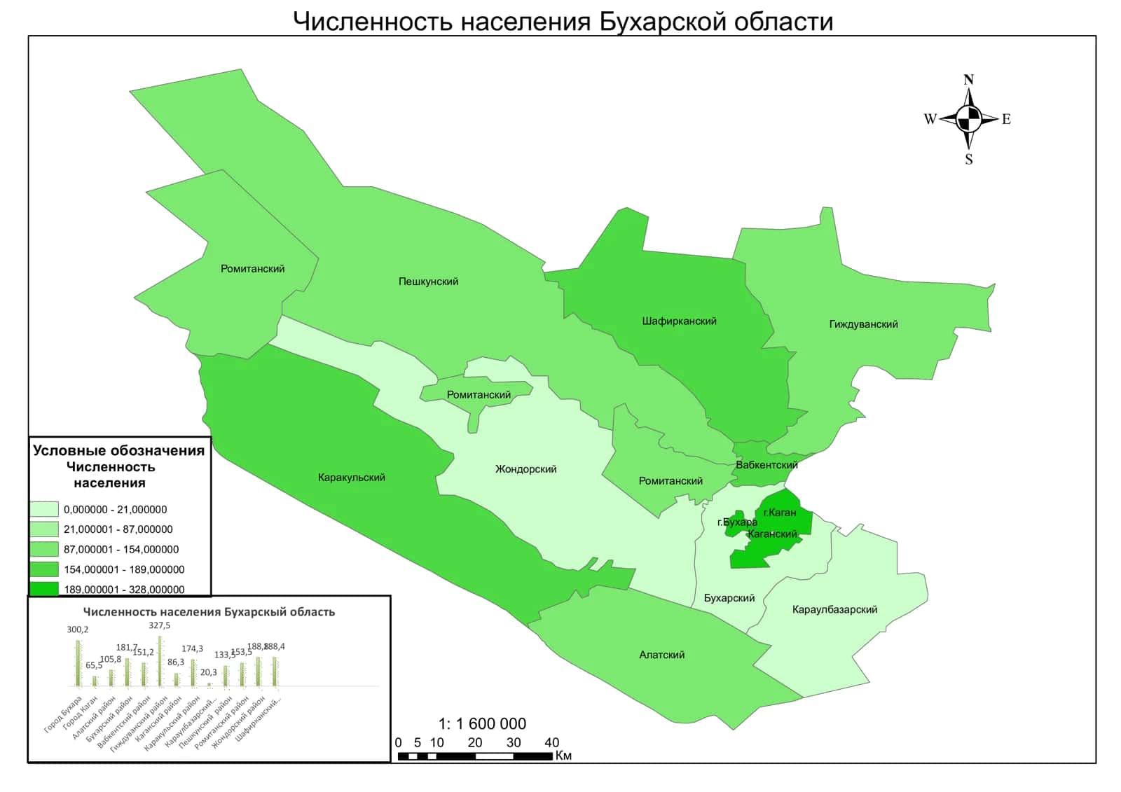Численность населения Бухарской области