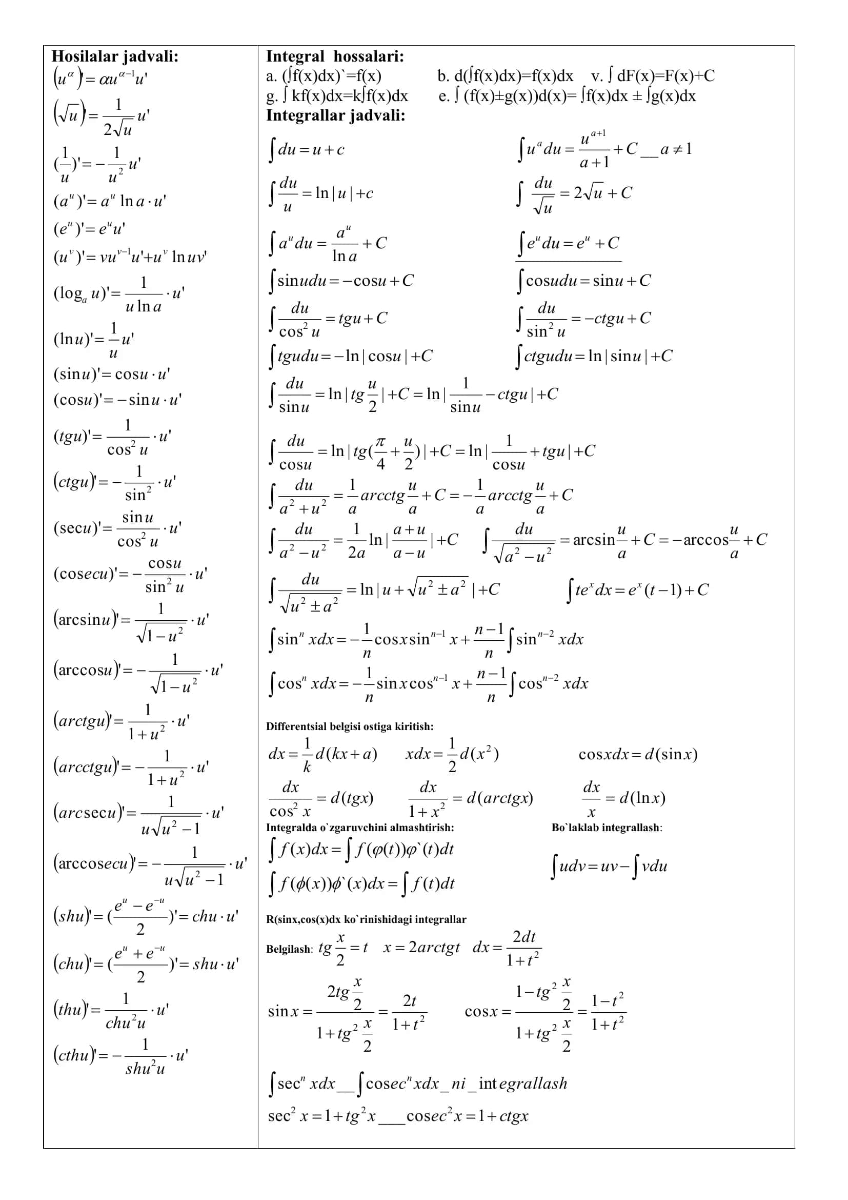 Integral hossalari