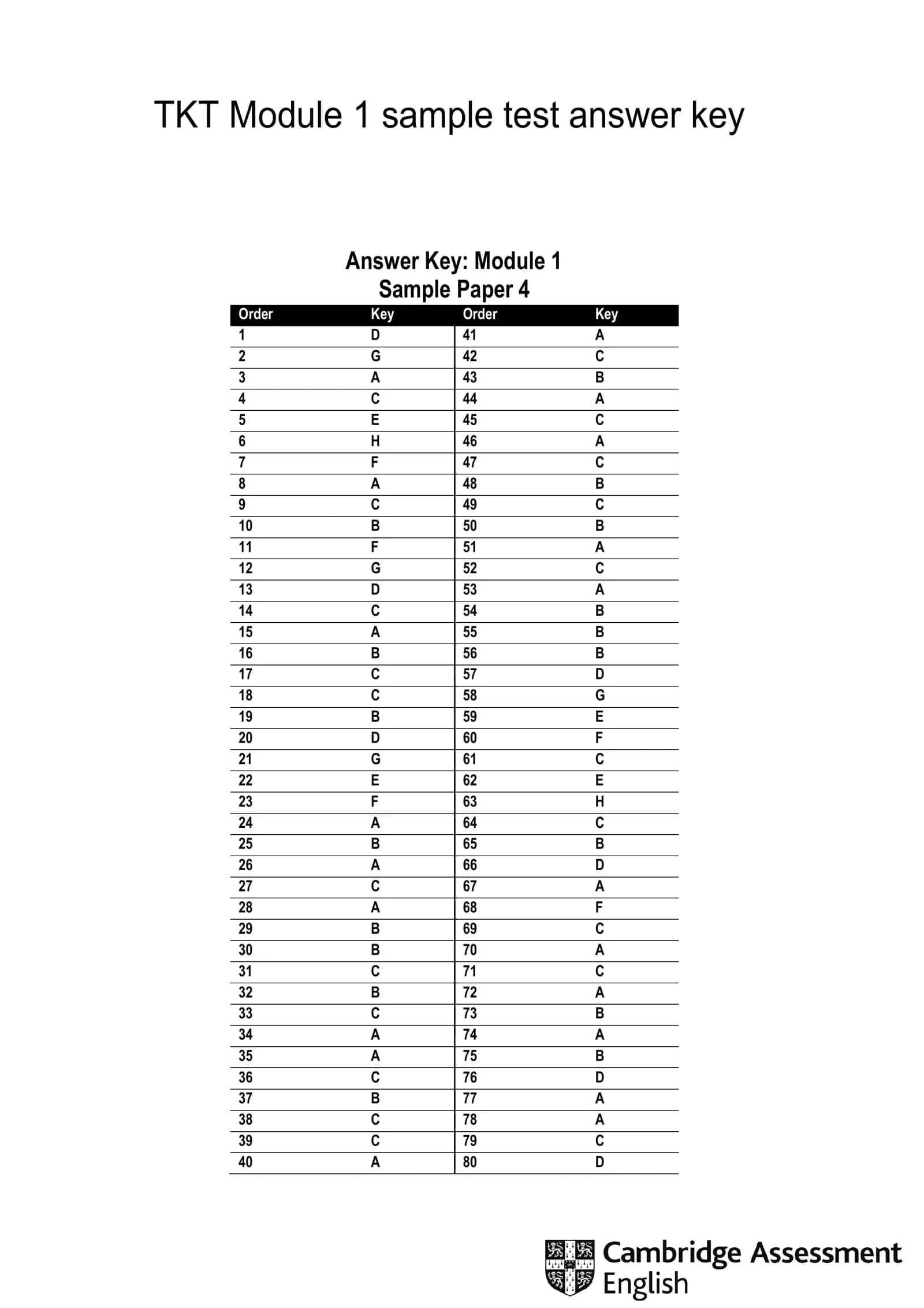 TKT Module 1 sample test answer key