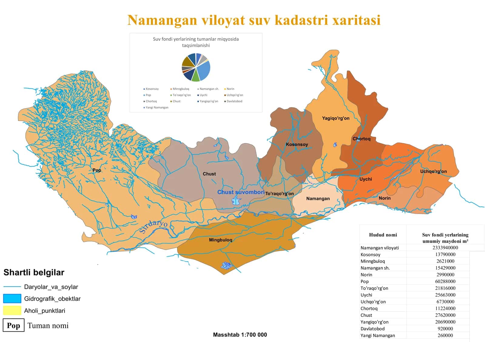 Namangan viloyat suv kadastri xaritasi