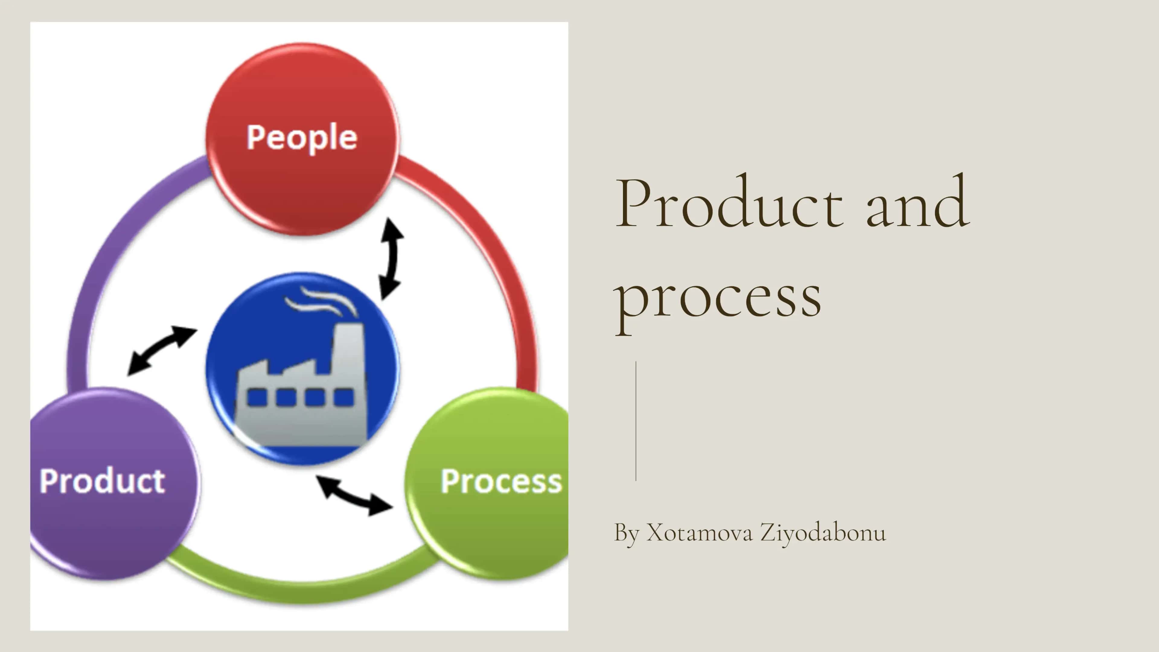 Product and process