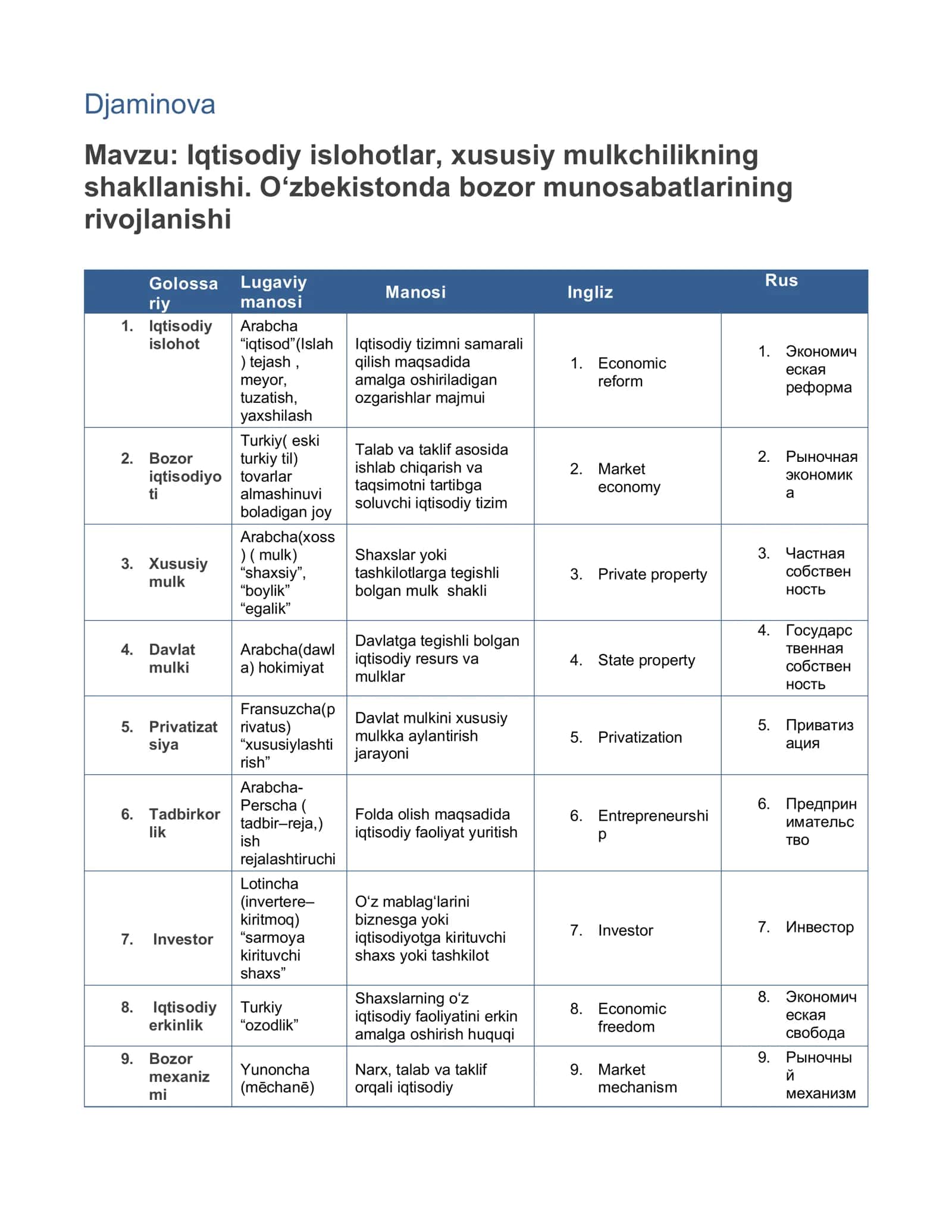 Iqtisodiy islohotlar, xususiy mulkchilikning shakllanishi