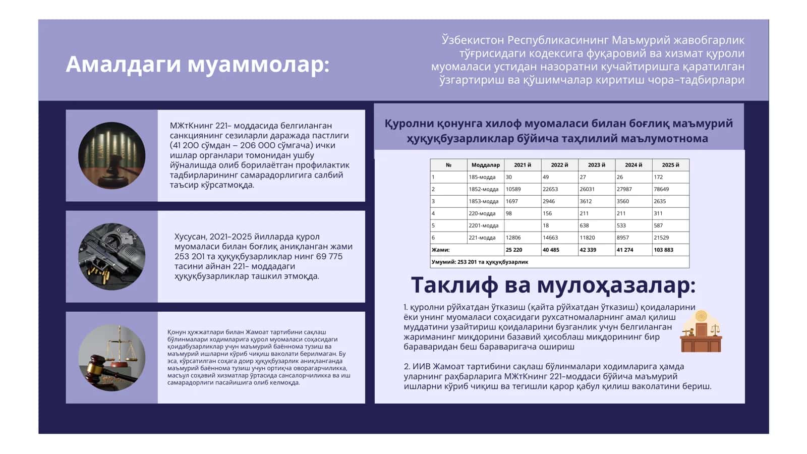 Қуролни қонунга хилоф муомаласи билан боғлиқ маъмурий
