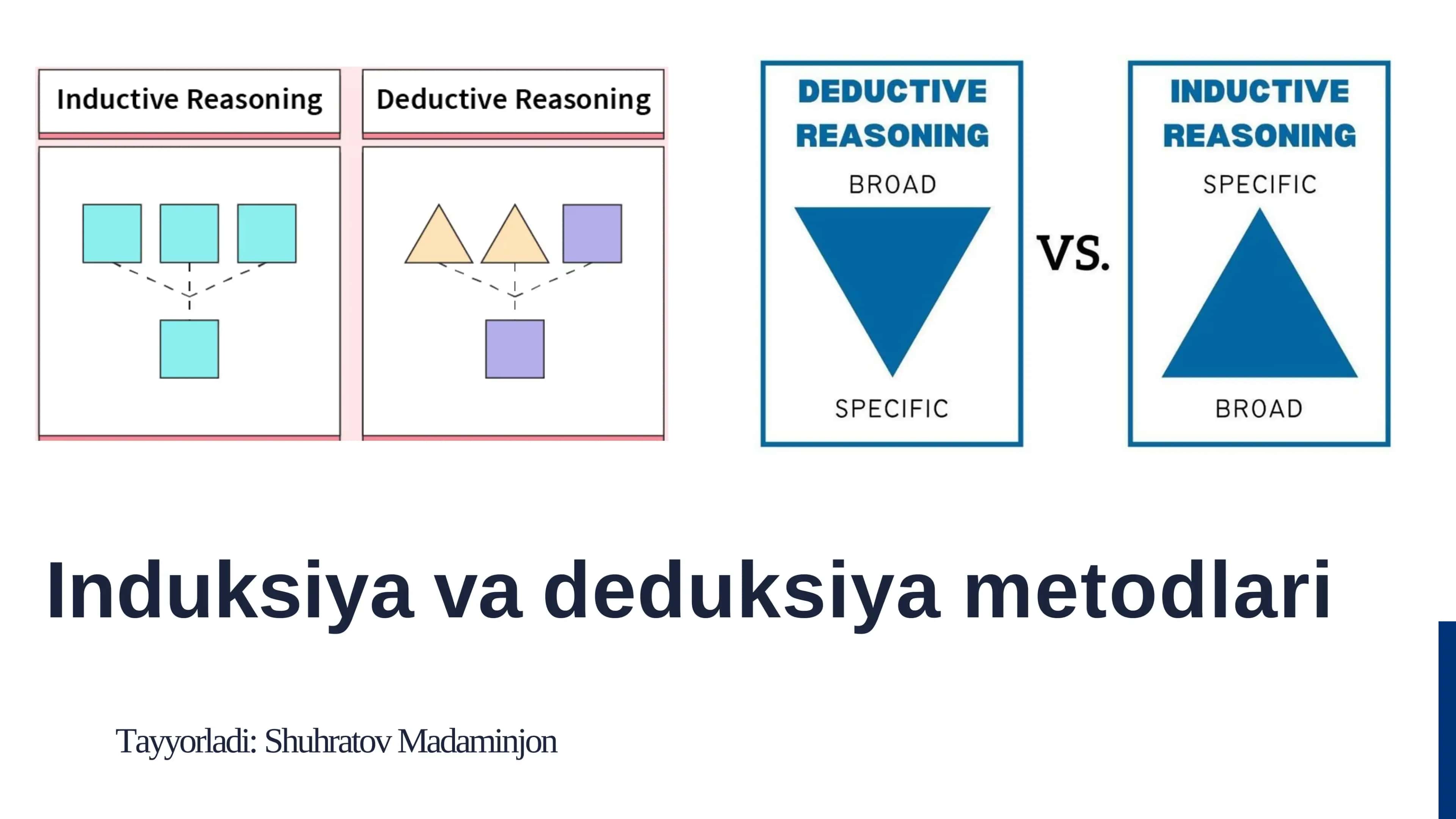Induksiya va deduksiya metodlari