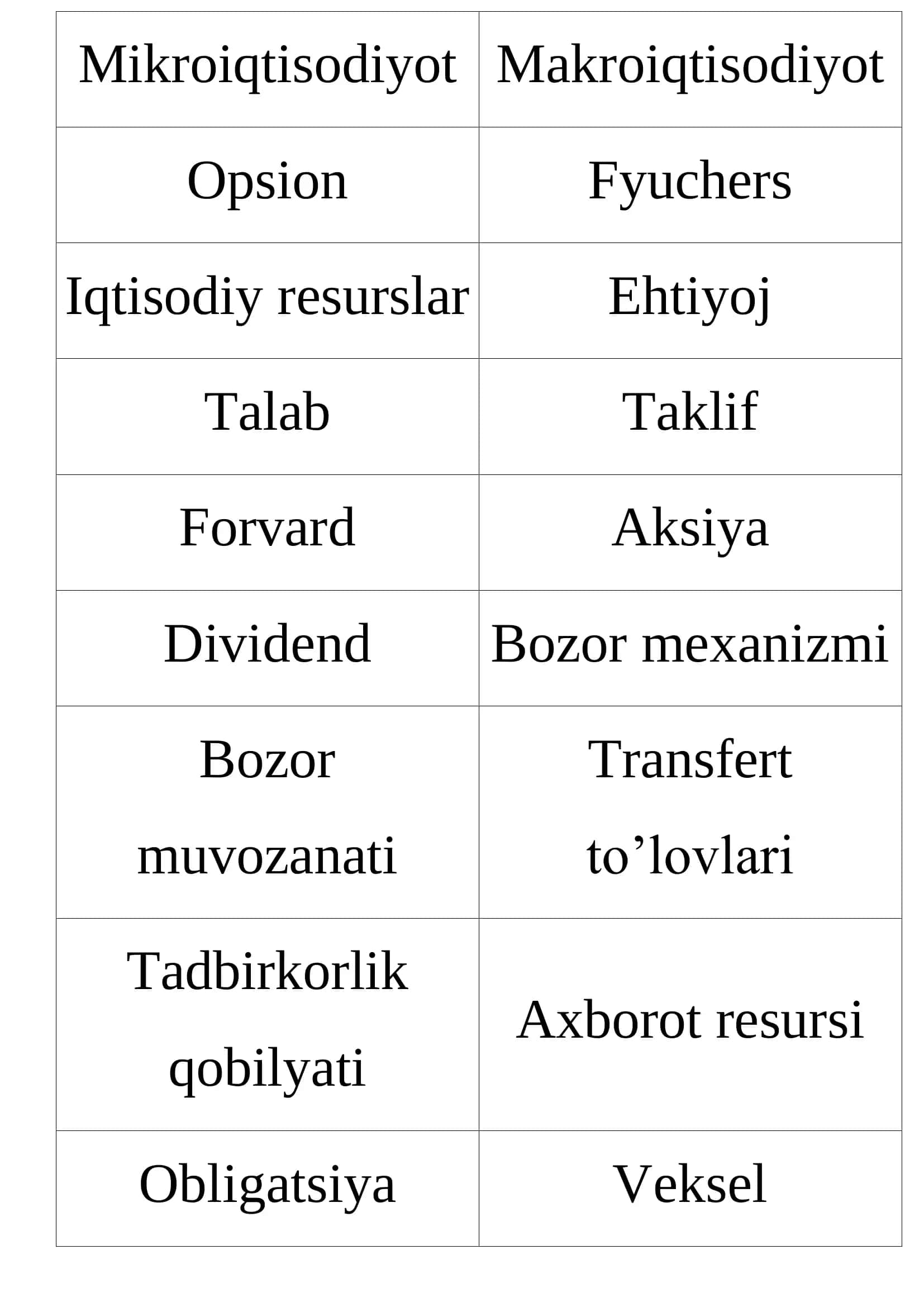 Mikroiqtisodiyot atamalar