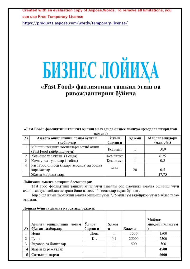 Fast Food фаолиятини ташкил этиш ва rivojlanish bo‘yicha
