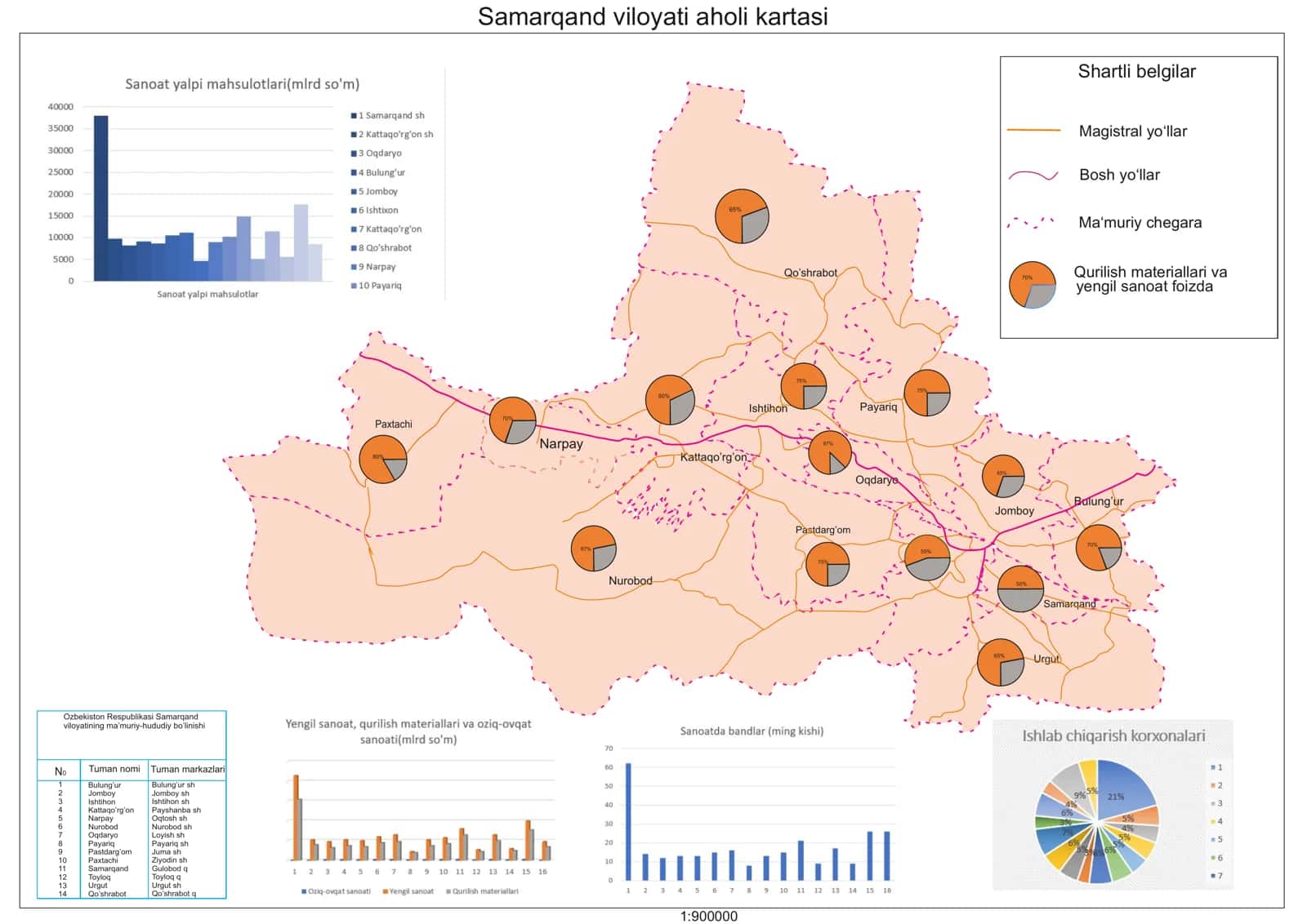 Samarqand viloyati aholi kartasi