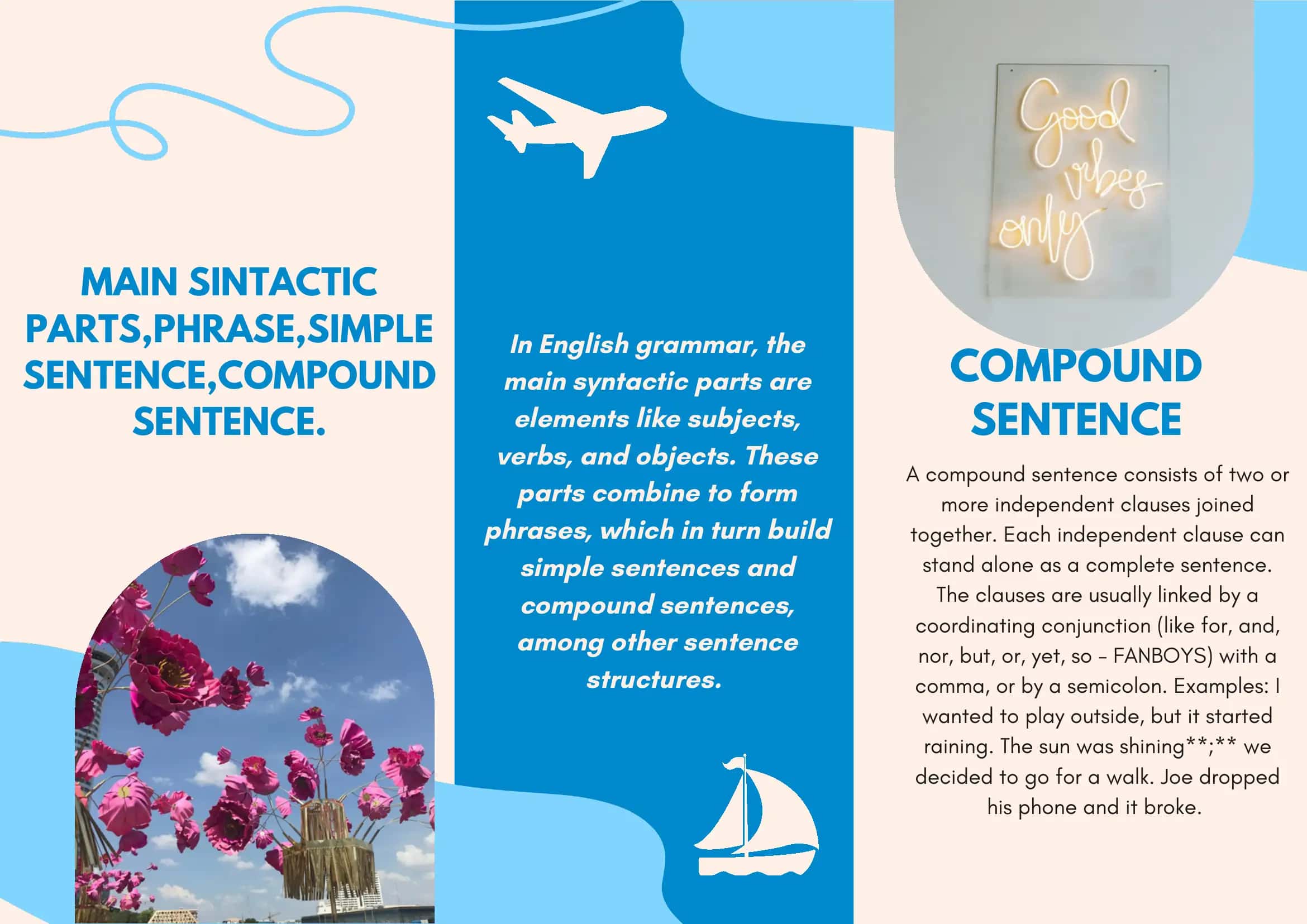MAIN SINTACTIC PARTS,PHRASE,SIMPLE SENTENCE,COMPOUND SENTENCE