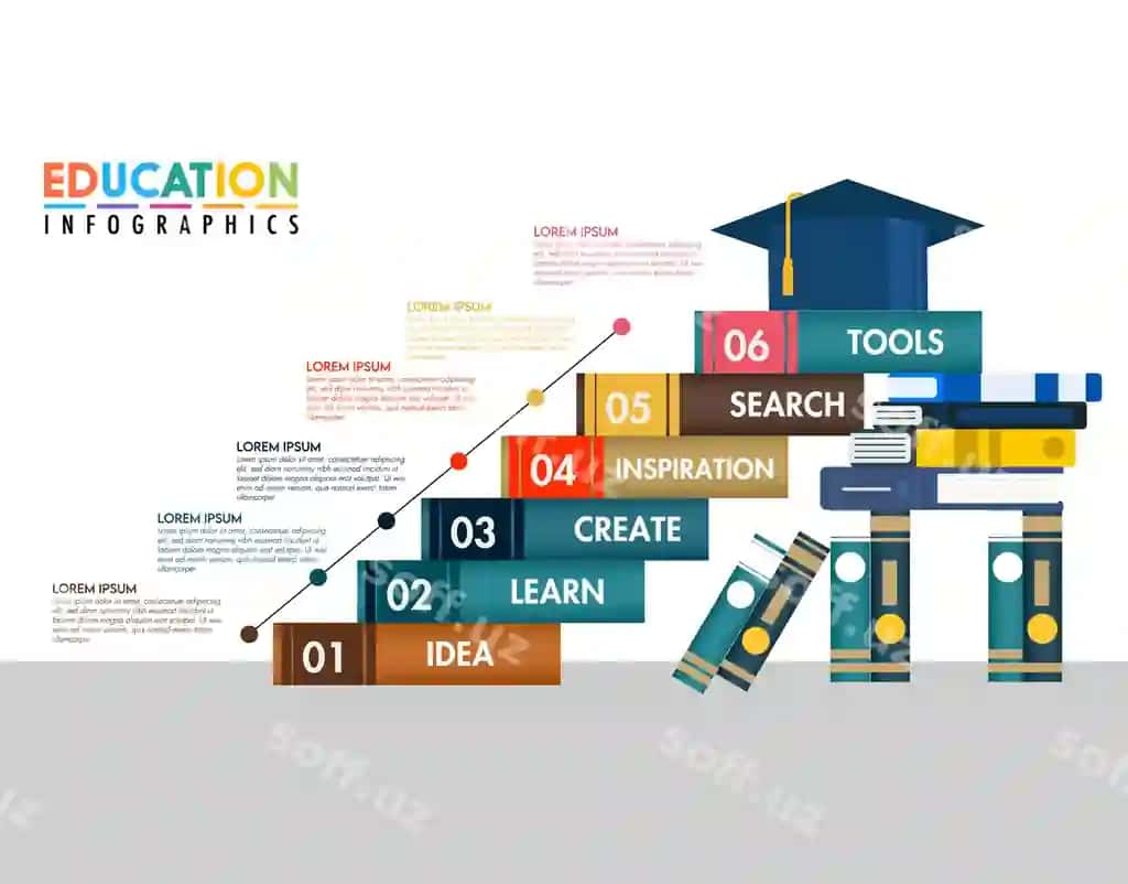 Infografikalar talaba 07 | Infographics student 07