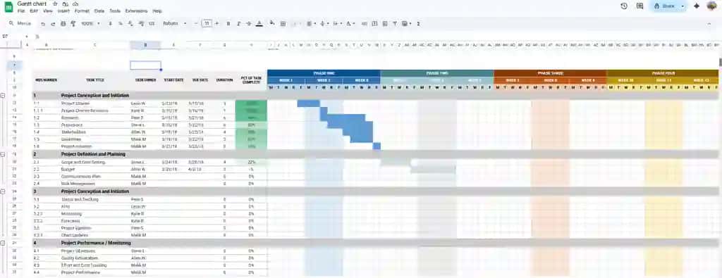 Loyiha boshqaruvi uchun tayyor gant chart 2026