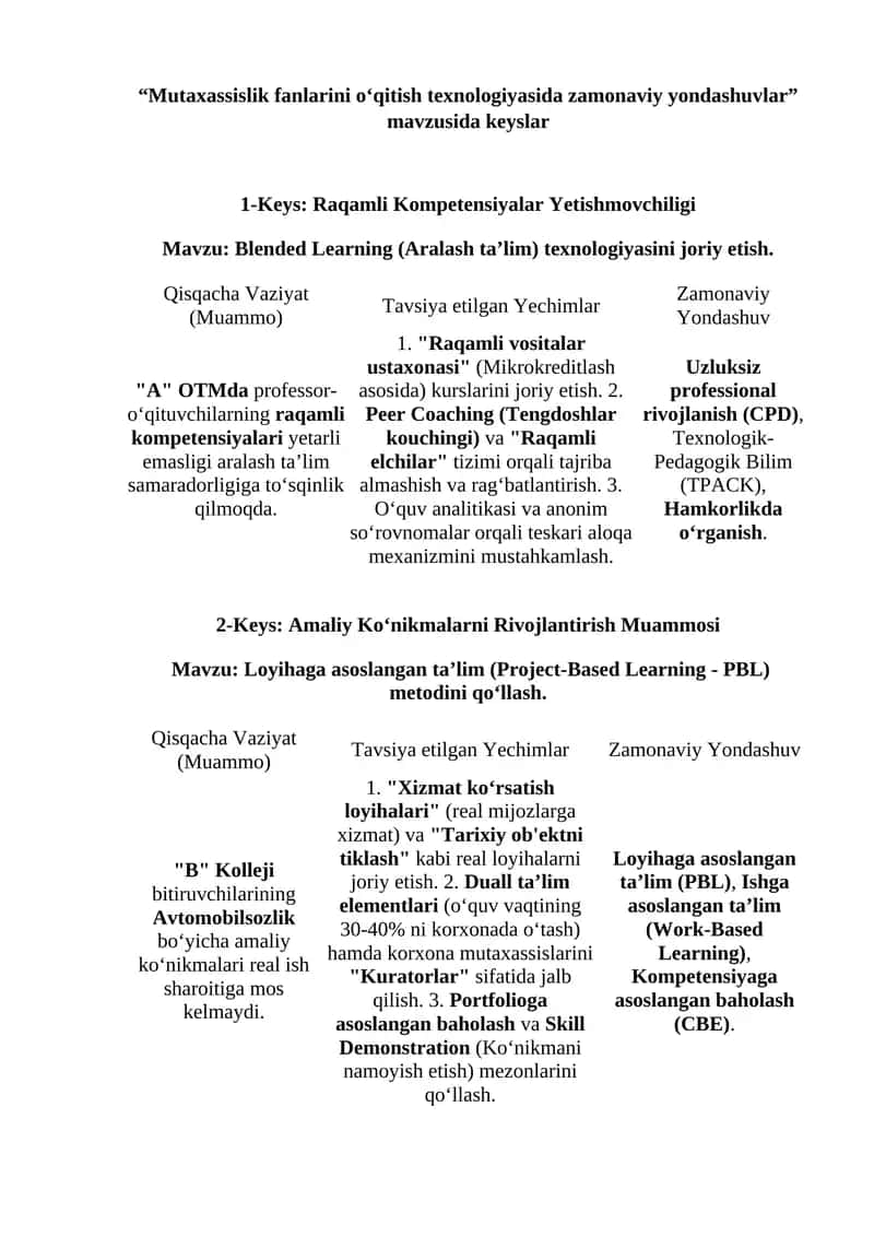 Loyihaga asoslangan ta’lim (Project-Based Learning - PBL) metodini qo‘llash