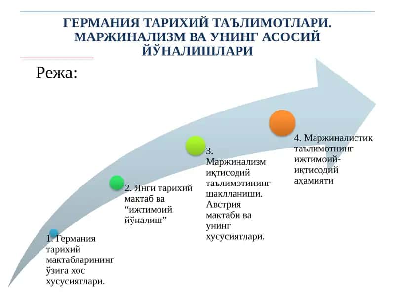 ГЕРМАНИЯ ТАРИХИЙ ТАЪЛИМОТЛАРИ. МАРЖИНАЛИЗМ ВА УНИНГ АСОСИЙ ЙЎНАЛИШЛАРИ