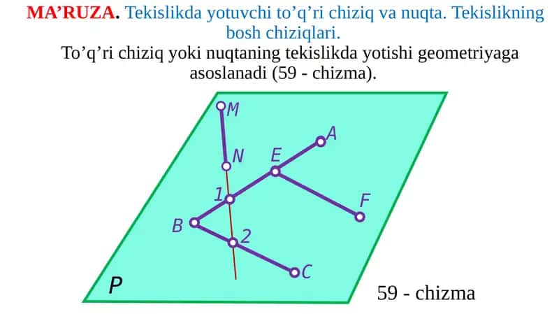 Tekislikda yotuvchi toʻgʻri chiziq va nuqta