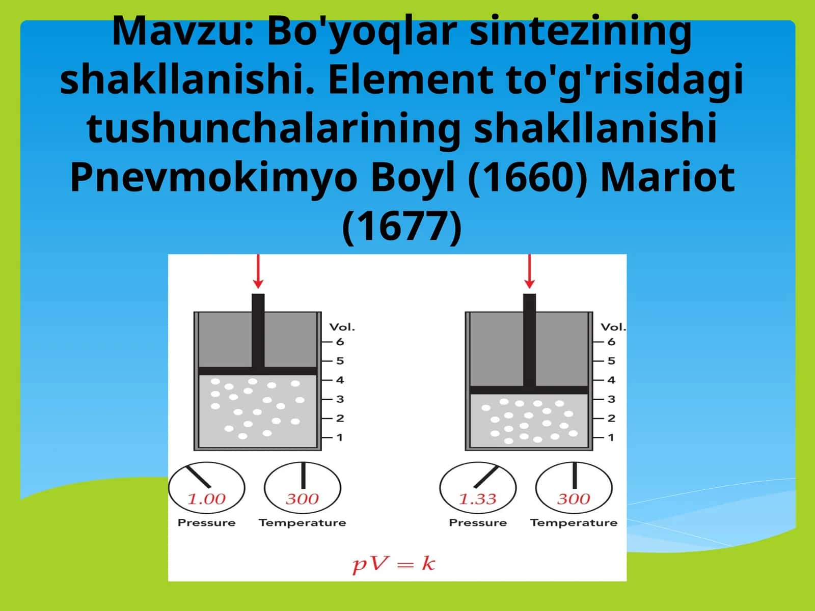Bo'yoqlar sintezining shakllanishi. Element to'g'risidagi tushunchalarining shakllanishi Pnevmokimyo Boyl (1660) Mariot (1677)