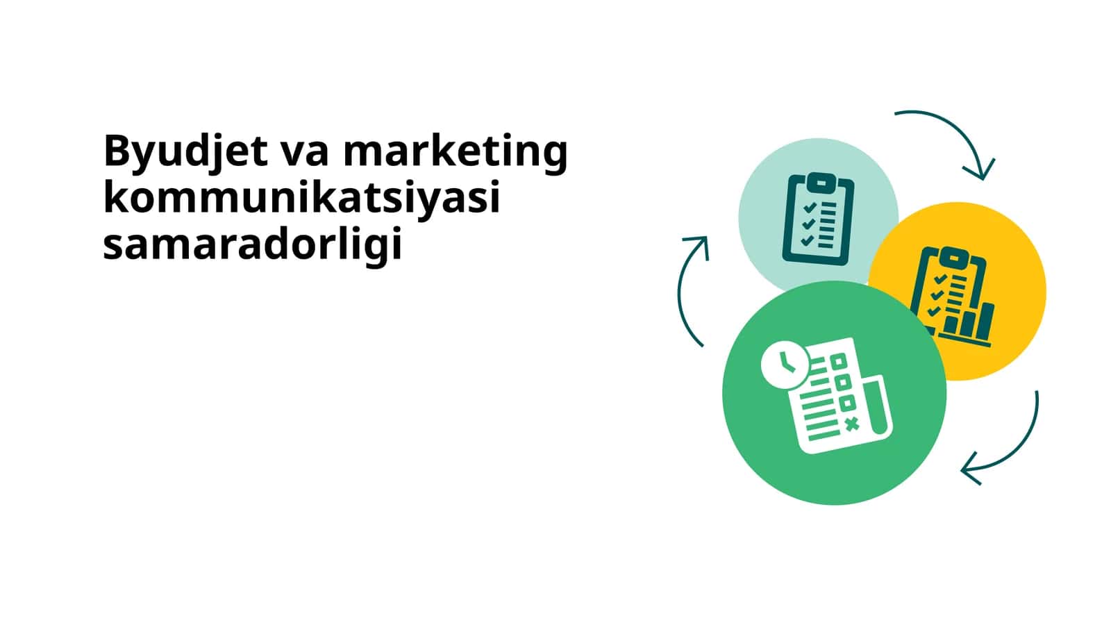 Byudjet va marketing kommunikatsiyasi samaradorligi