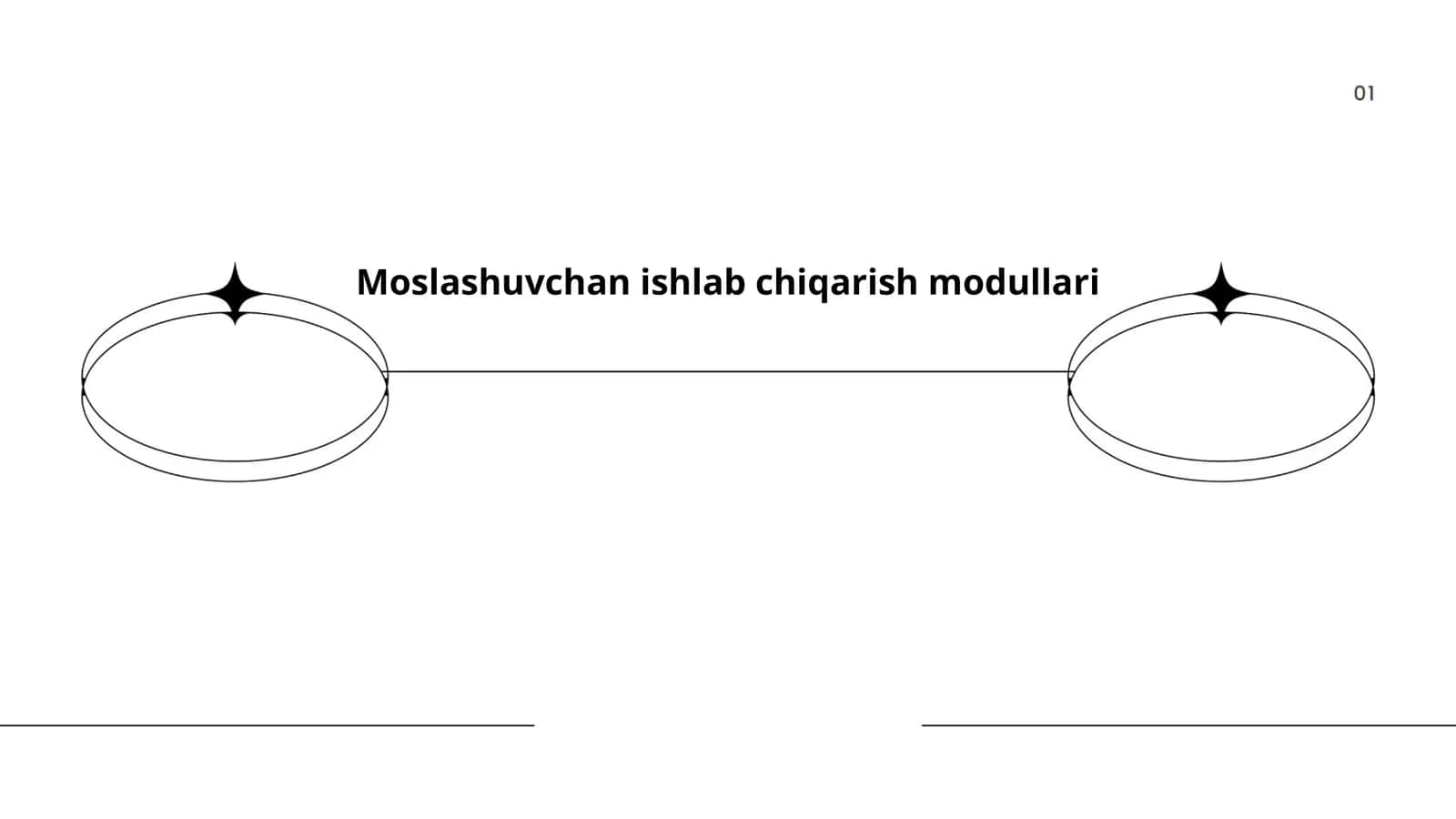Moslashuvchan ishlab chiqarish modullari