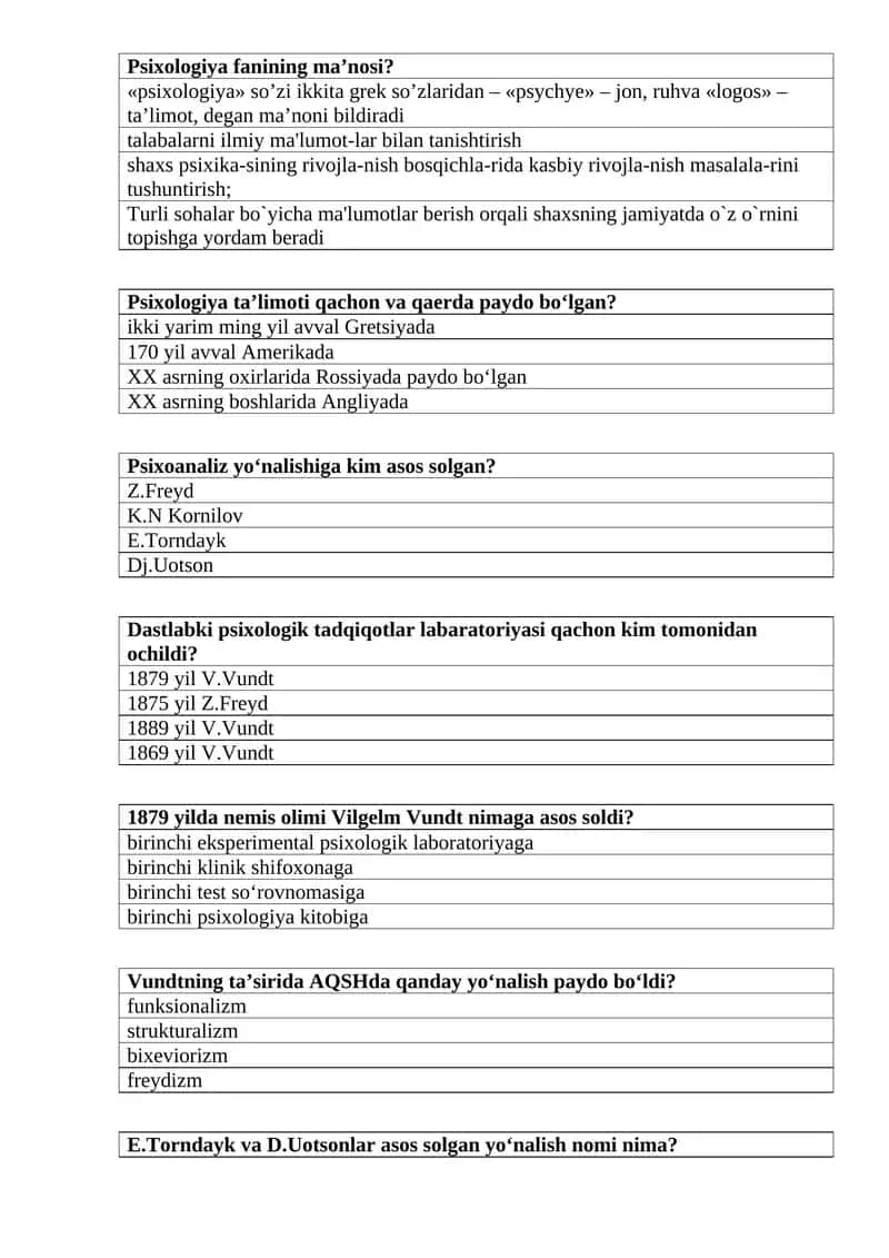 Psixologiya fanining ma’nosi?