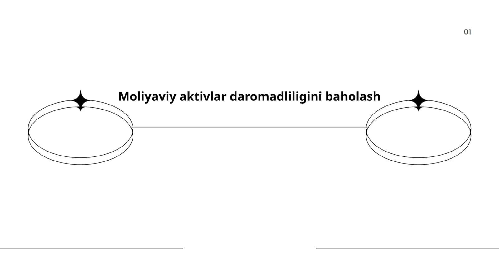 Moliyaviy aktivlar daromadliligini baholash