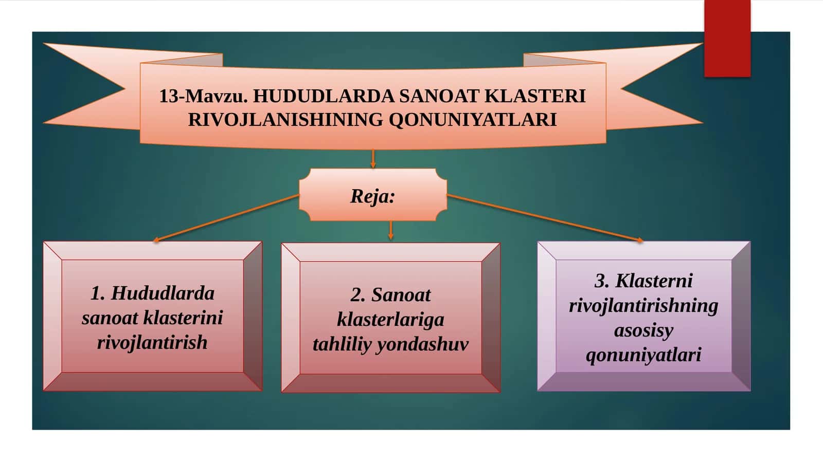 HUDUDLARDA SANOAT KLASTERI RIVOJLANISHINING QONUNIYATLARI