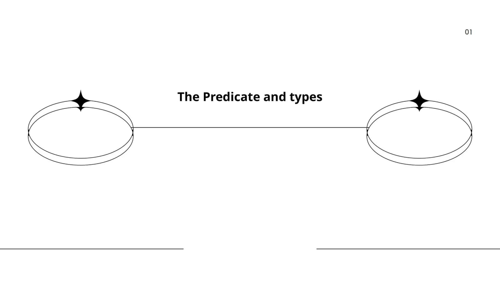 The Predicate and types