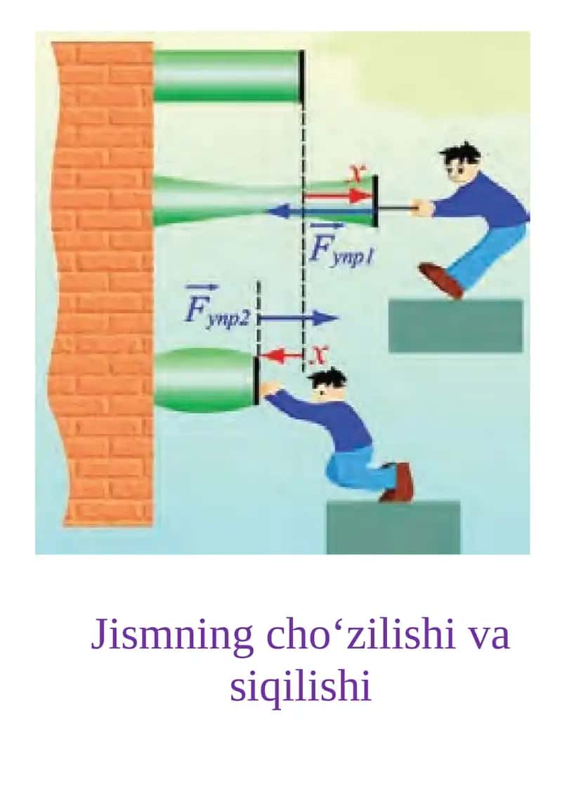 7-sinf Fizika fanidan ko'rgazmalar