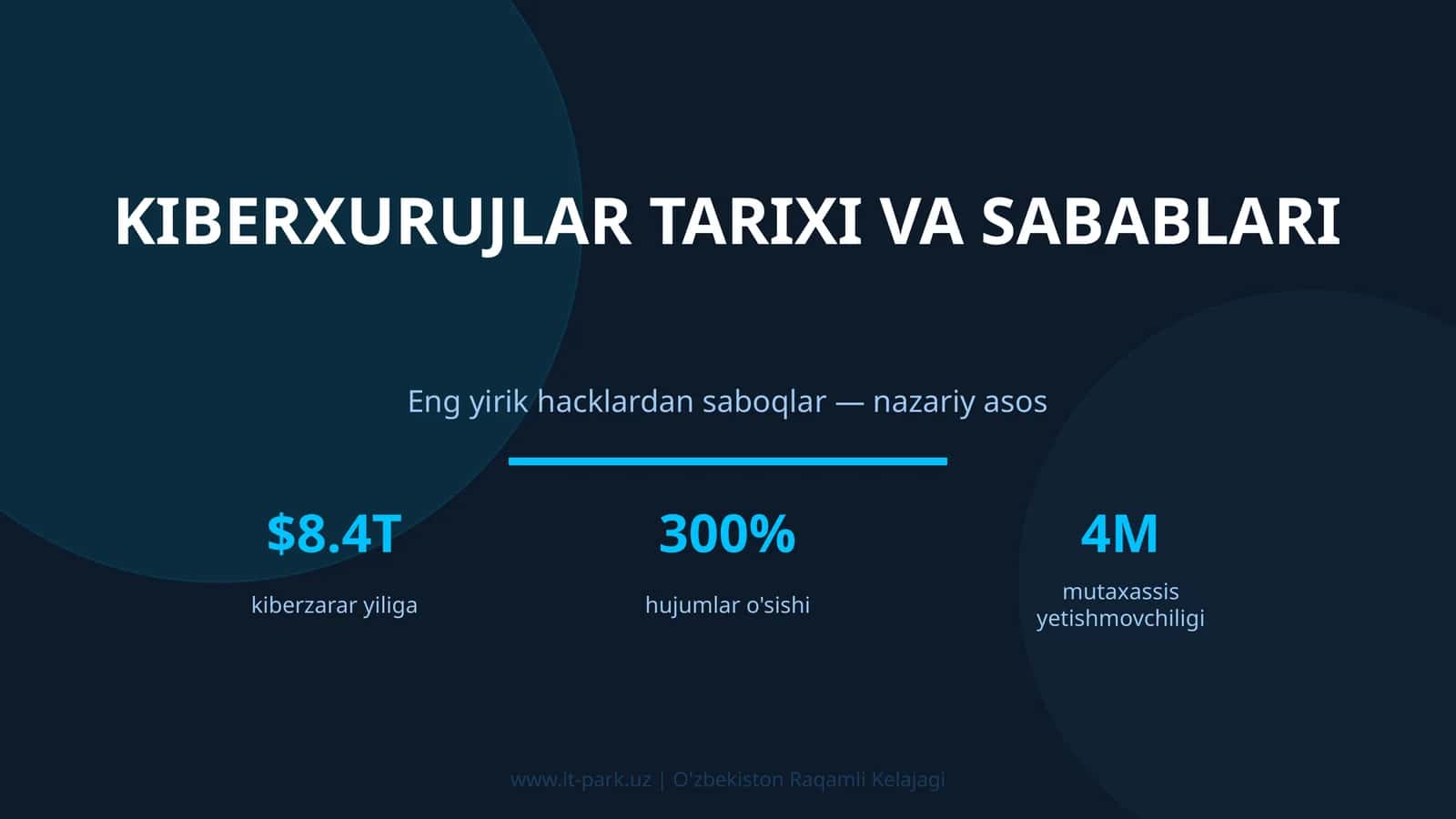 KIBERXURUJLAR TARIXI VA SABABLARI
