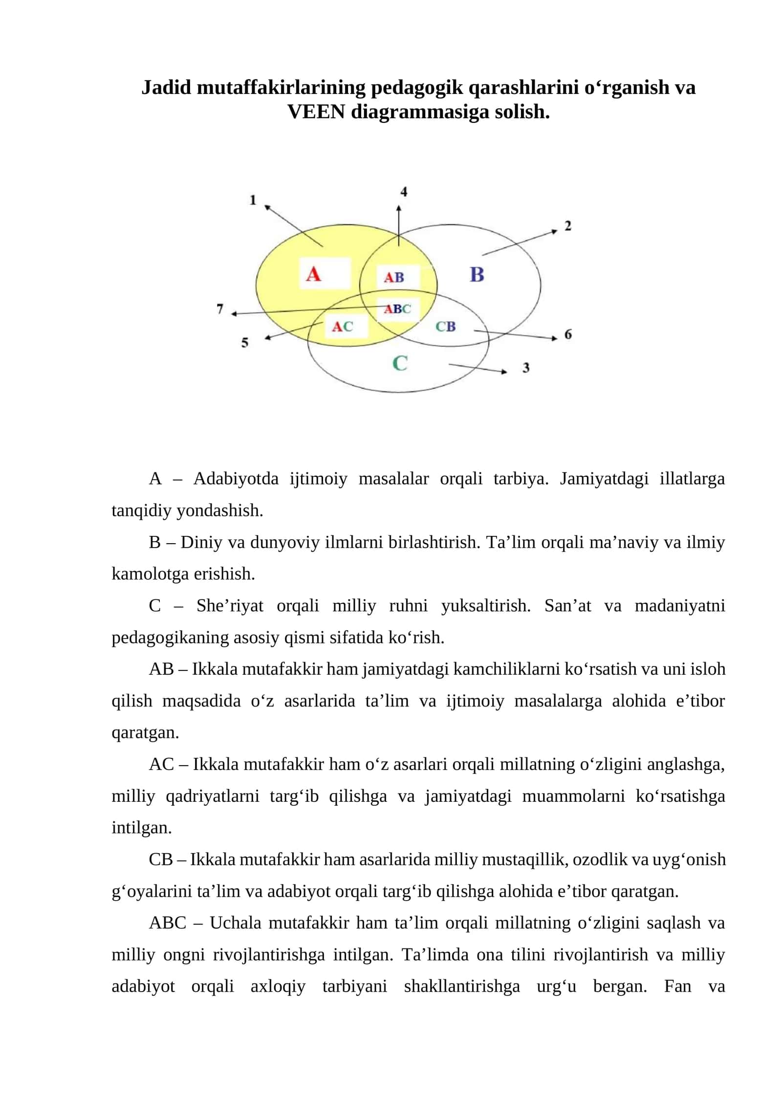 Pedagogik qarashlar va VEEN diagrammasi