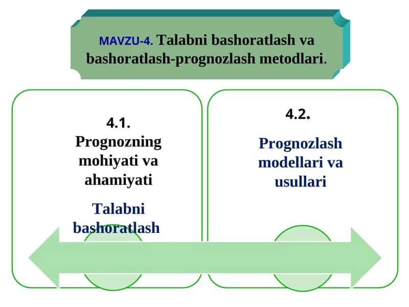 Talabni bashoratlash va bashoratlash-prognozlash metodlari