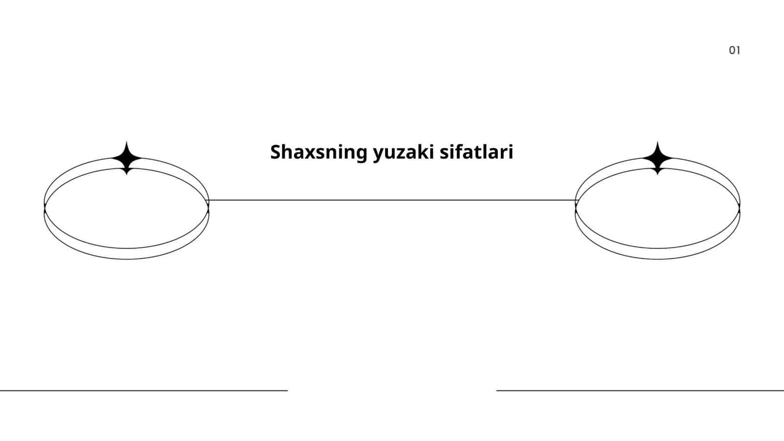 Shaxsning yuzaki sifatlari