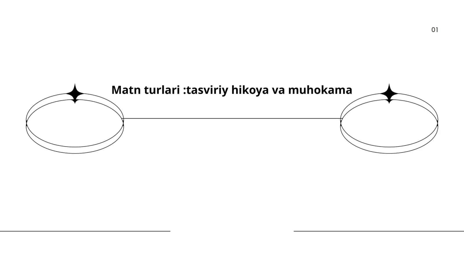 Matn turlari:tasviriy hikoya va muhokama