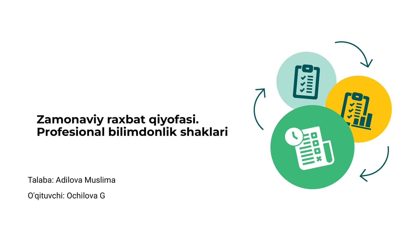 Zamonaviy raxbat qiyofasi. Profesional bilimdonlik shaklari