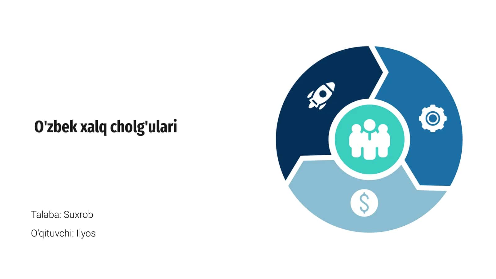 O'zbek xalq cholg'ulari