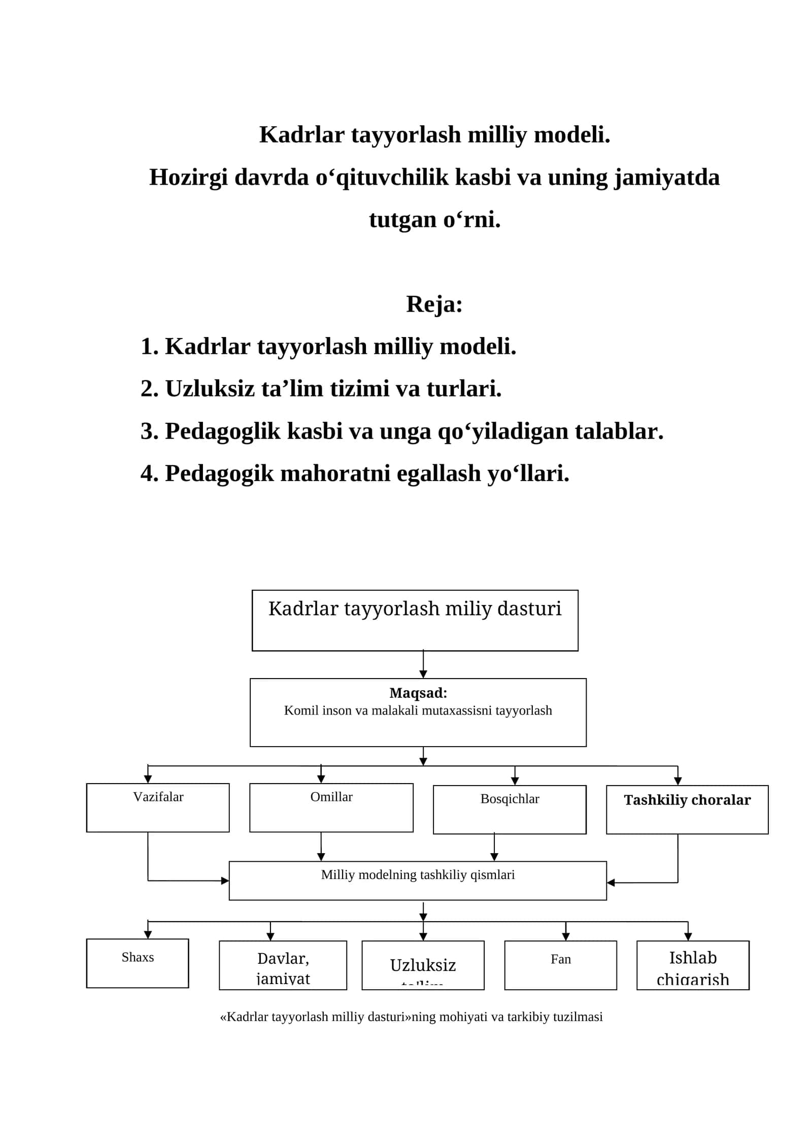 Kadrlar tayyorlash milliy modeli. Hozirgi davrda o‘qituvchilik kasbi va uning jamiyatda tutgan o‘rni.