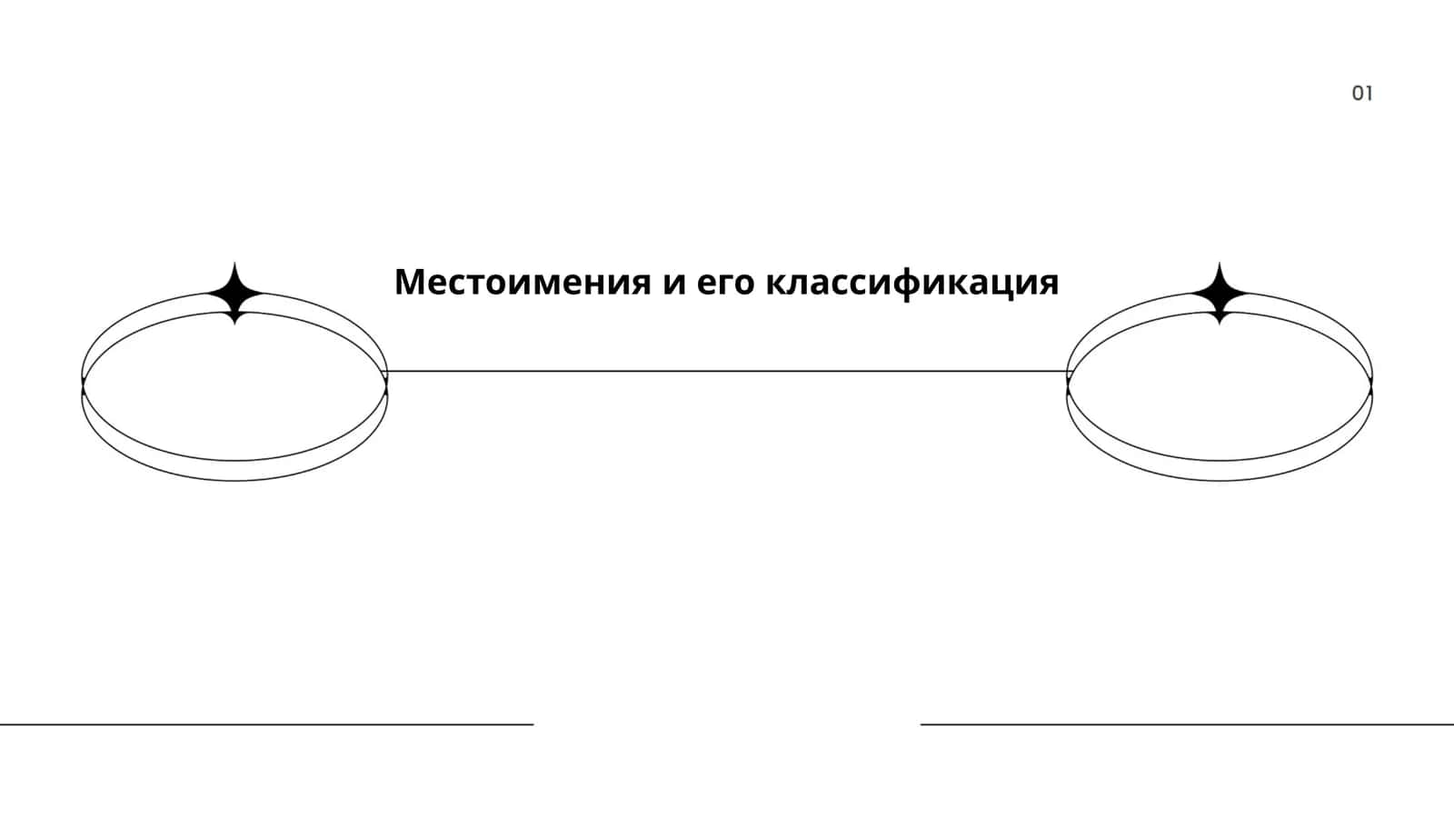 Местоимения и его классификация