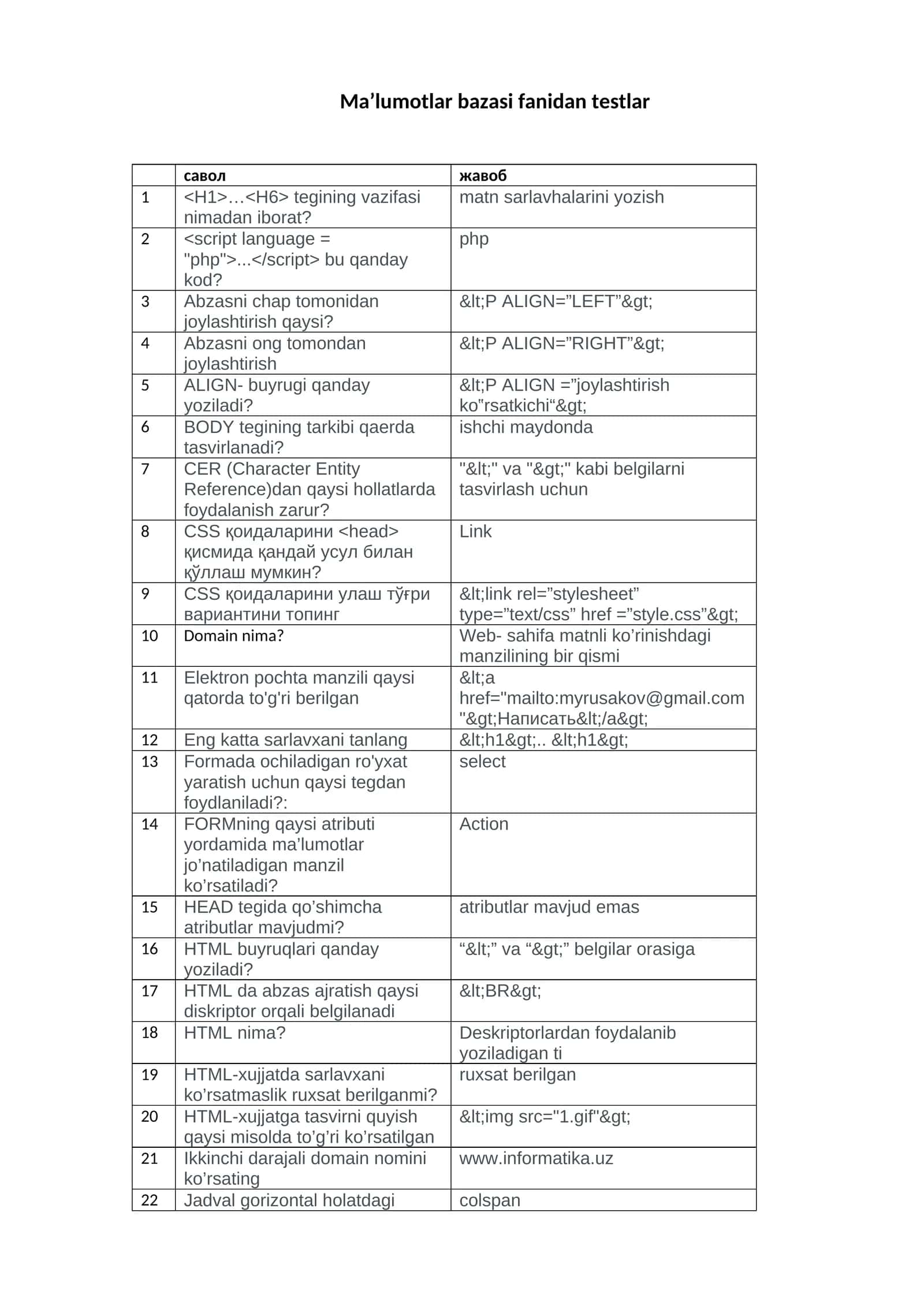 Ma’lumotlar bazasi, veb dizayn fanidan testlar