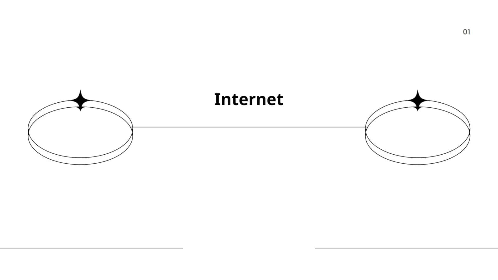 Internet