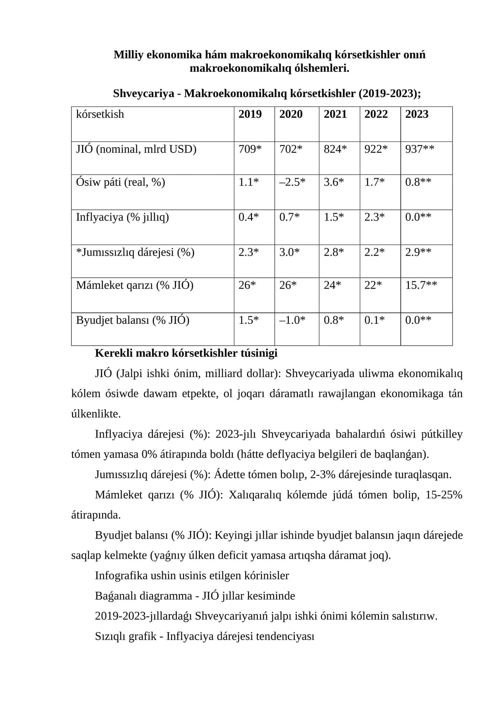 Milliy ekonomika hám makroekonomikalıq kórsetkishler onıń makroekonomikalıq ólshemleri. Shveycariya - Makroekonomikalıq kórsetkishler (2019-2023)