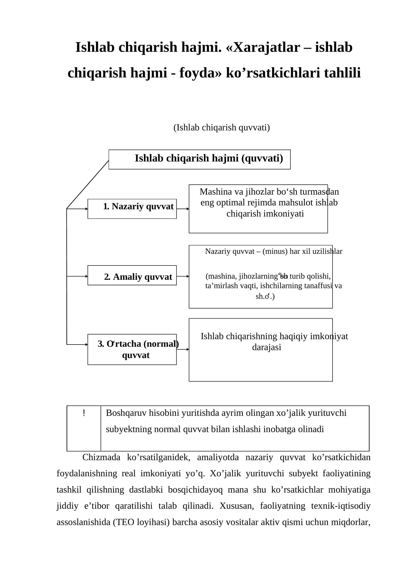 Ishlab chiqarish hajmi. «Xarajatlar – ishlab chiqarish hajmi - foyda» ko’rsatkichlari tahlili