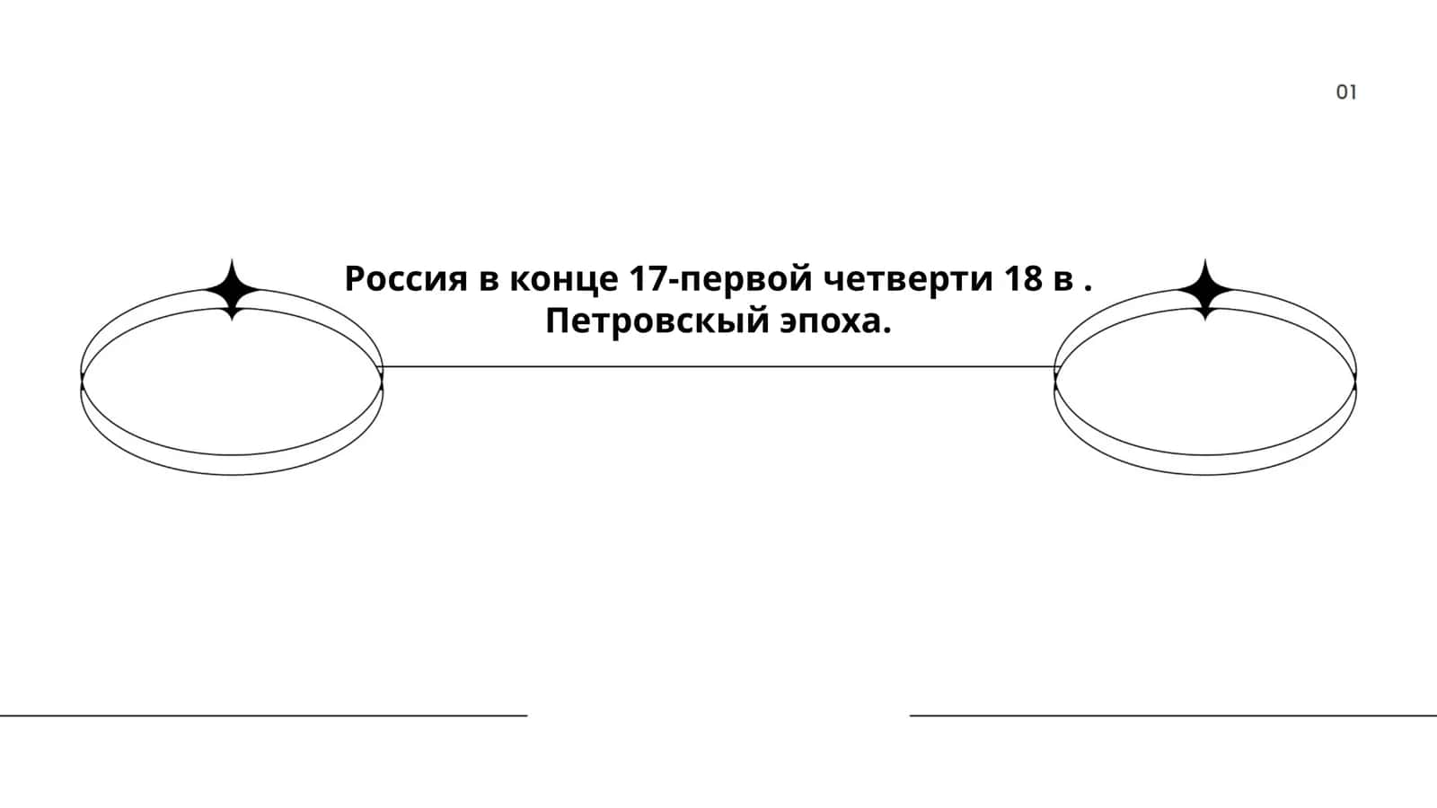 Россия в конце 17-первой четверти 18 в. Петровскый эпоха