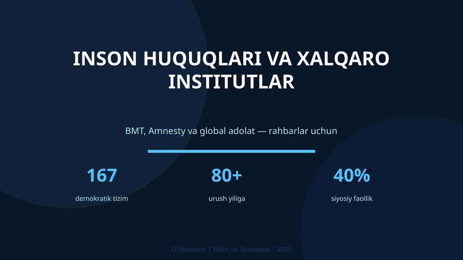 Inson huquqlari va xalqaro institutlar