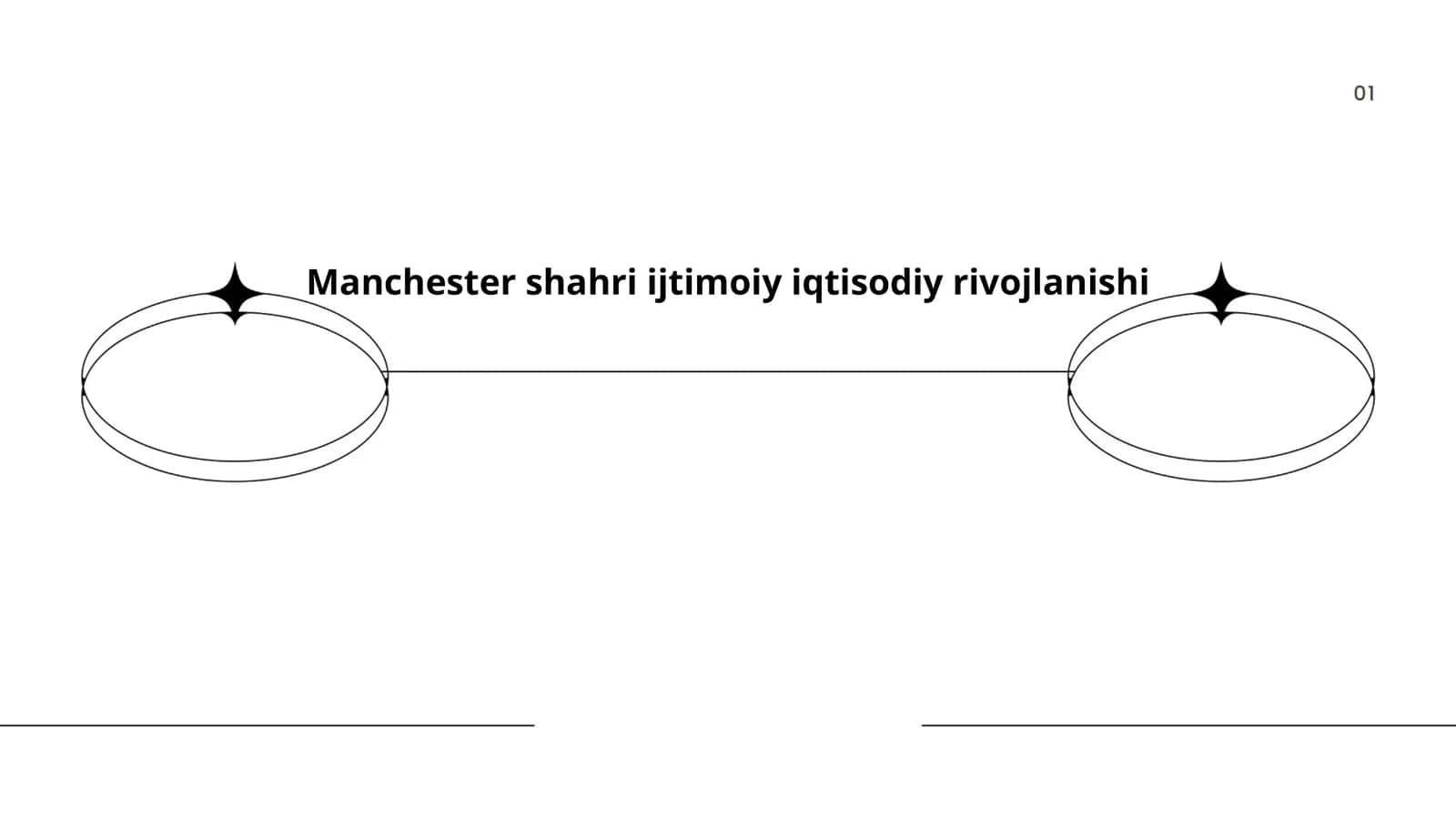 Manchester shahri ijtimoiy iqtisodiy rivojlanishi