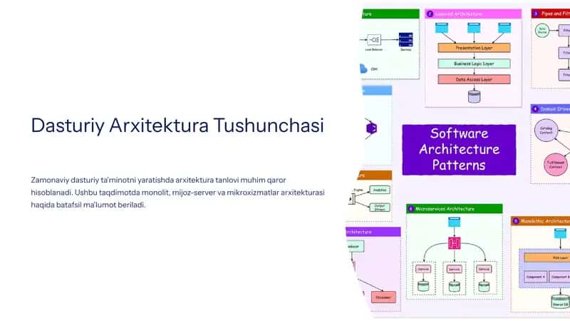 Dasturiy Arxitektura Tushunchasi