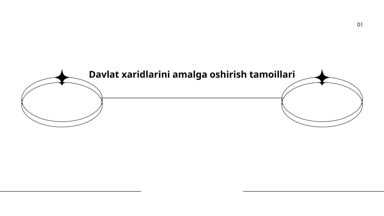 Davlat xaridlarini amalga oshirish tamoillari