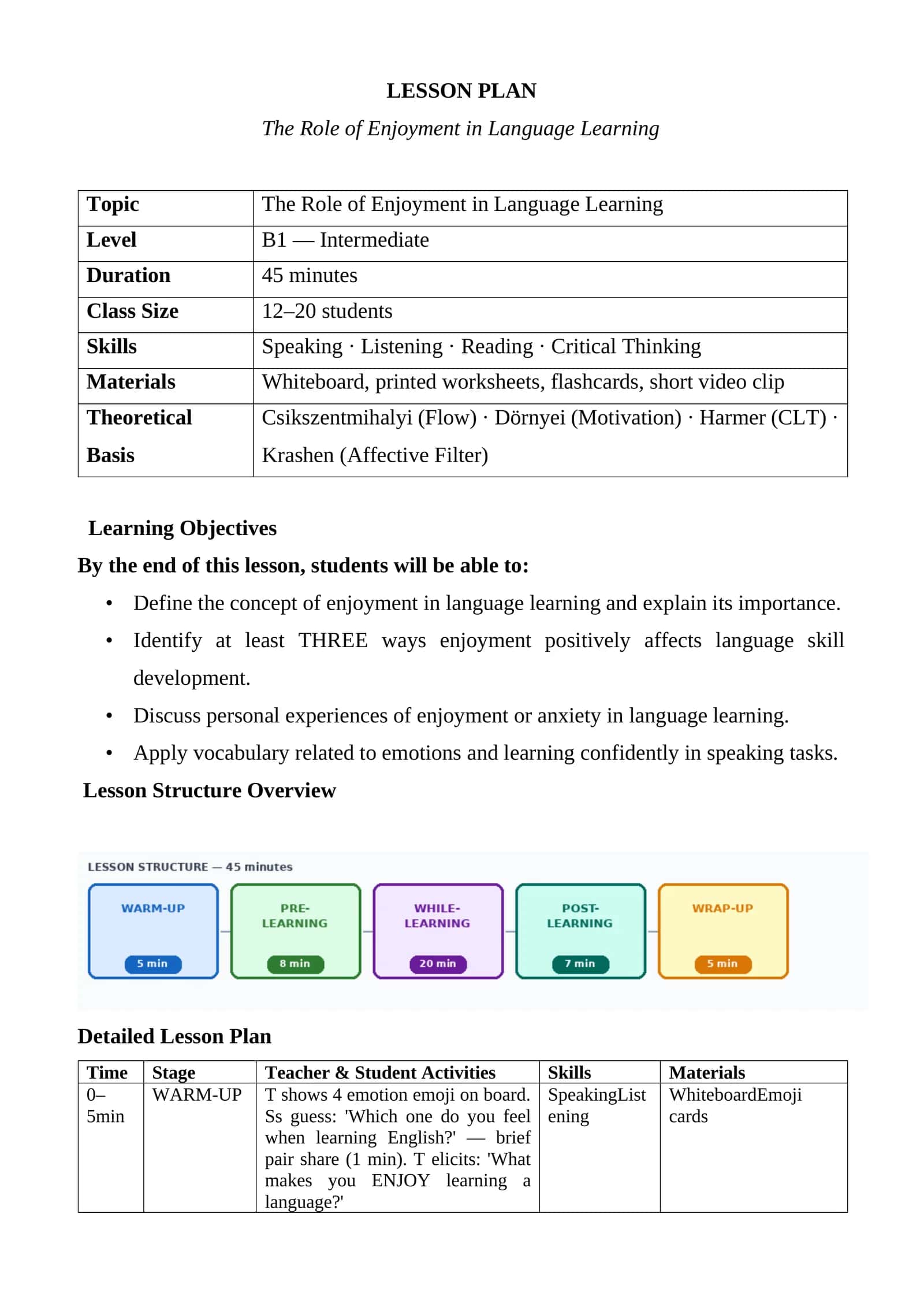 Lesson Plan: The Role of Enjoyment in Language Learning