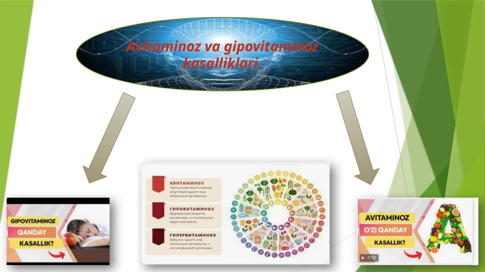 Avitaminoz