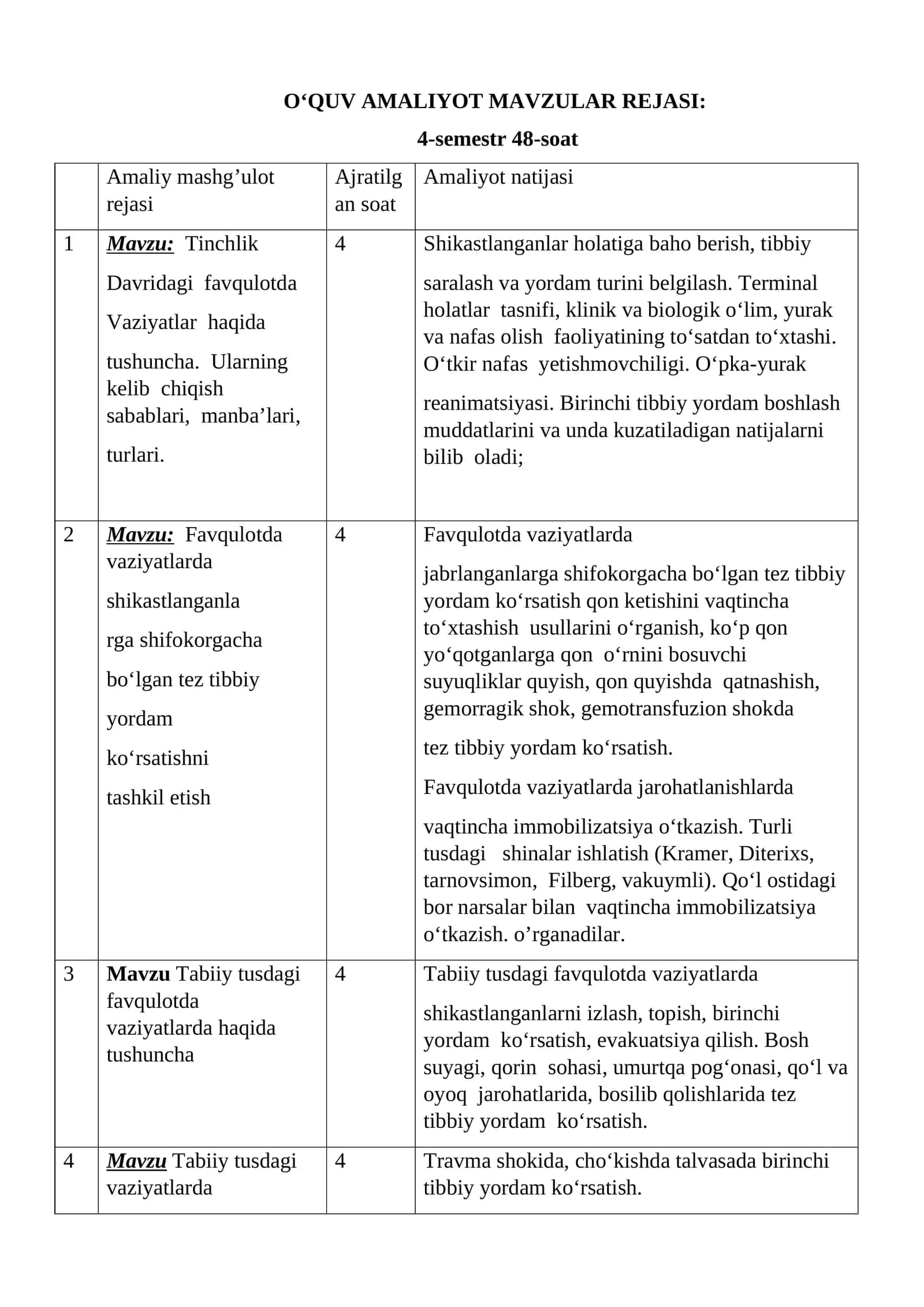 O‘QUV AMALIYOT MAVZULAR REJASI