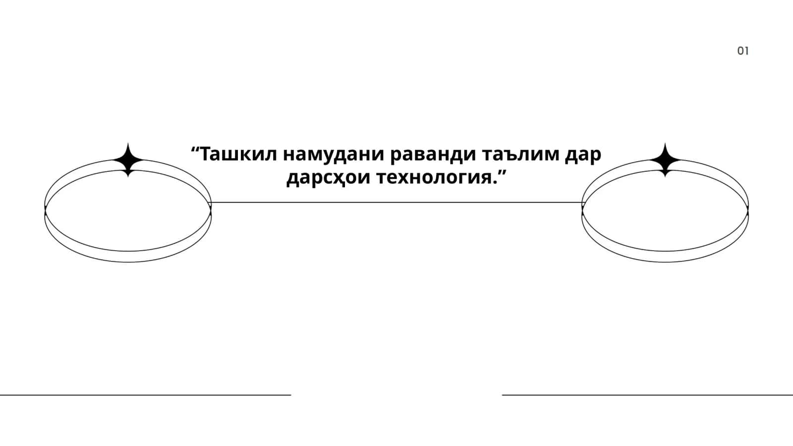 Ташкил намудани раванди таълим дар дарсҳои технология