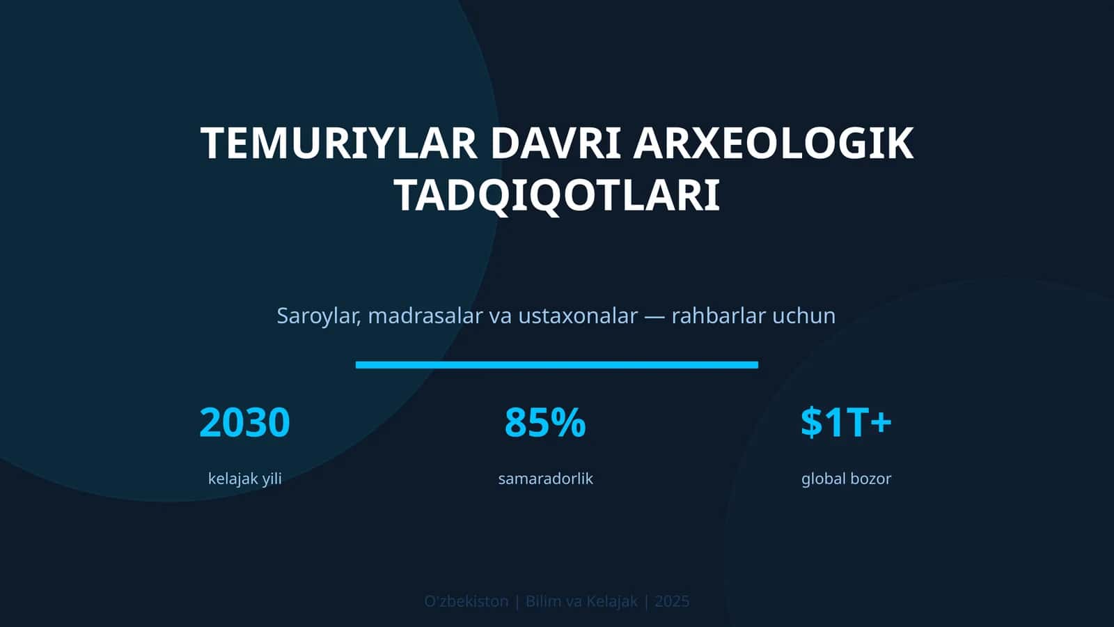Temuriylar davri arxeologik tadqiqotlari