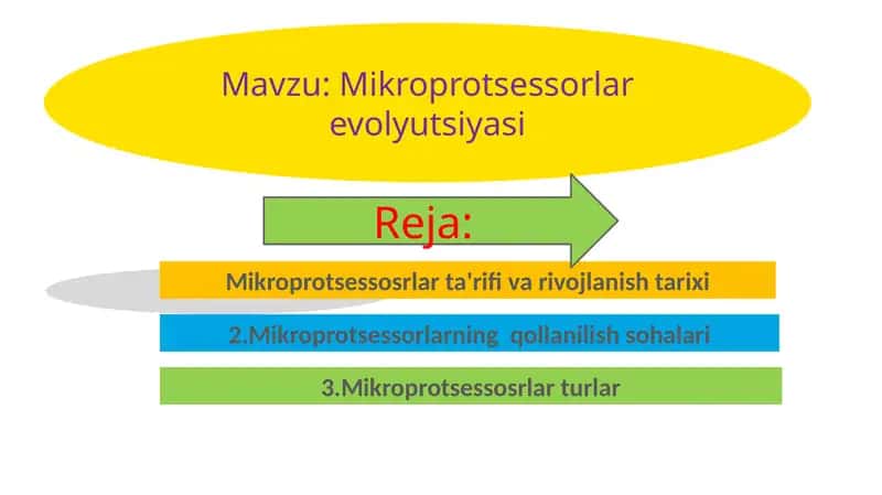 Mikroprotsessorlar evolyutsiyasi