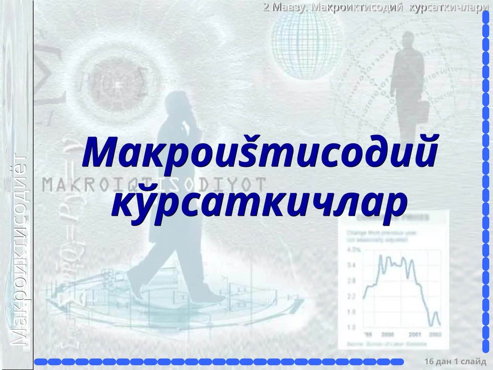 Макроиšтисодий кўрсаткичлар
